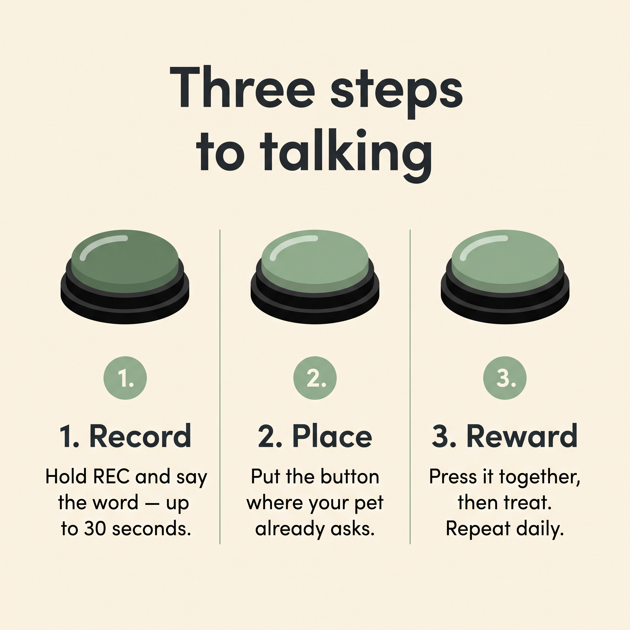 Three steps to talking with Huddlepaw Talk Buttons — record, place, reward