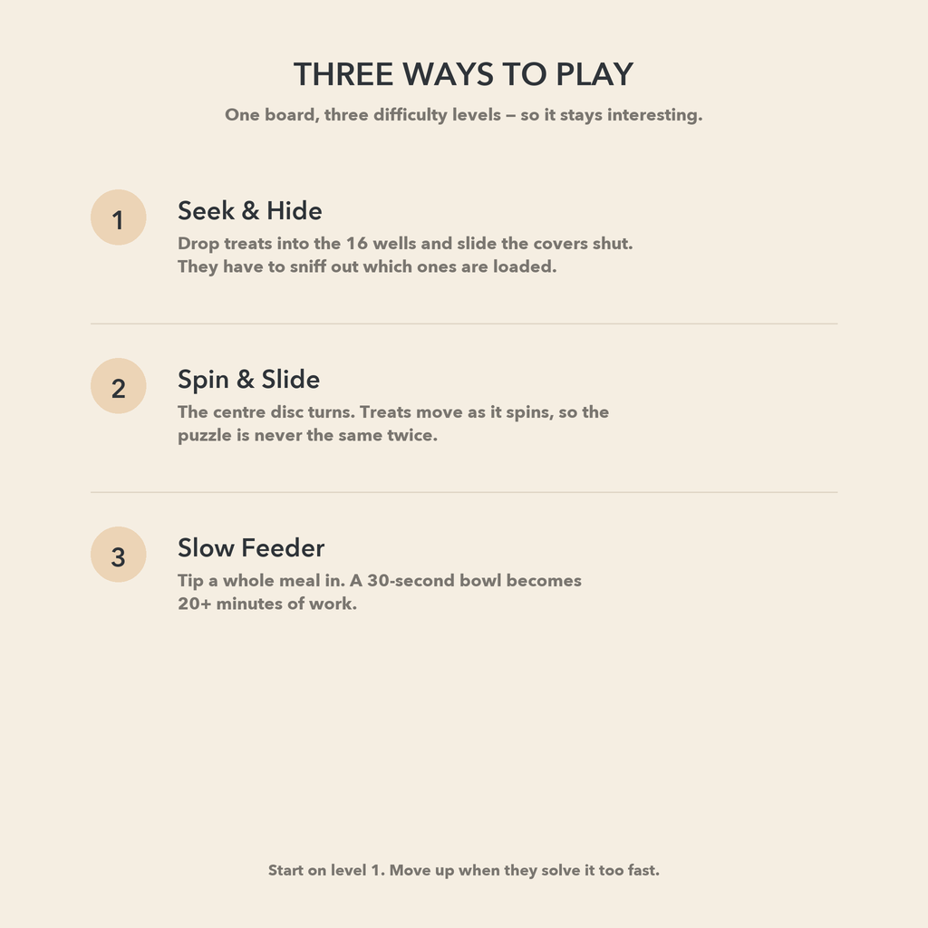 Three ways to play: Seek and Hide, Spin and Slide, Slow Feeder
