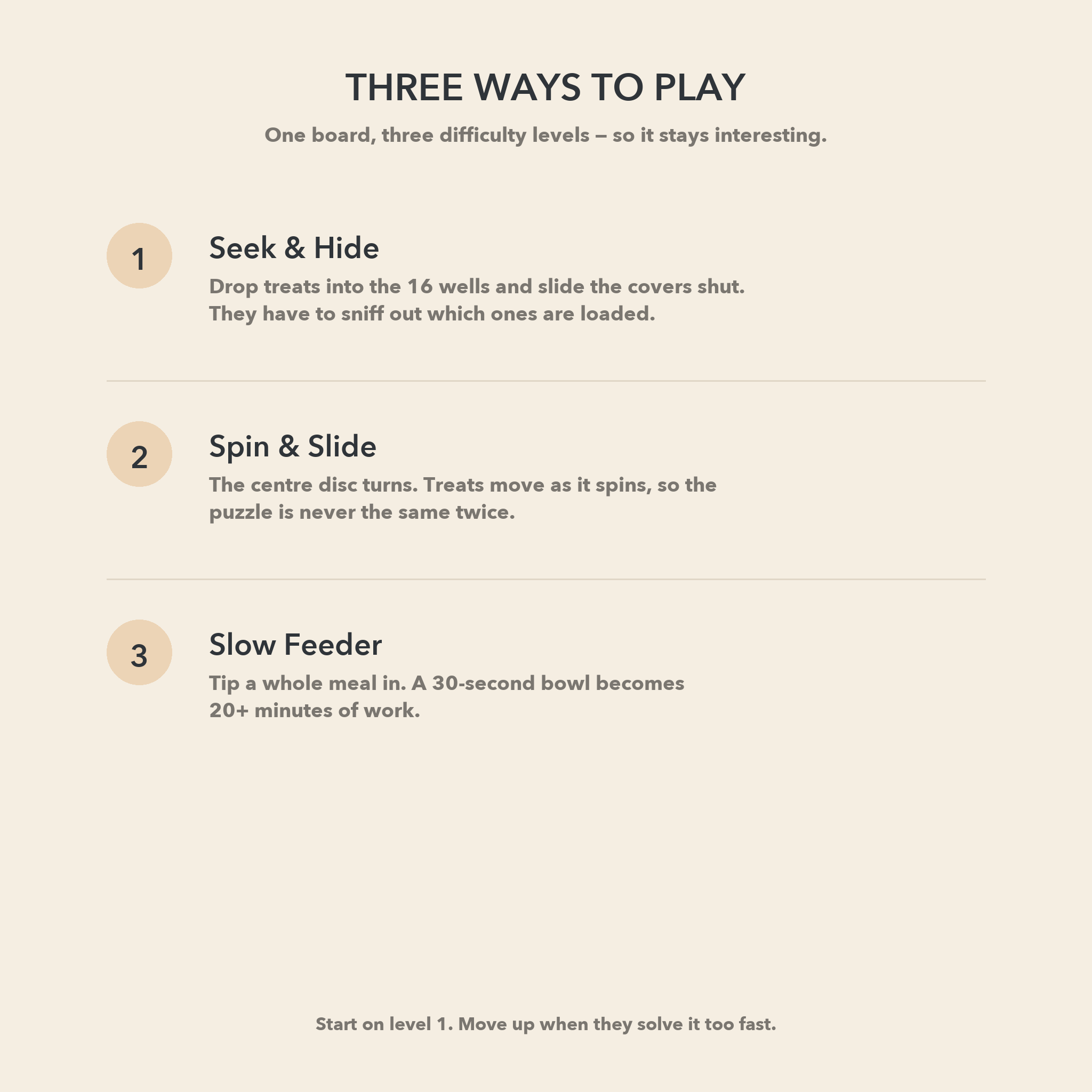 Three ways to play: Seek and Hide, Spin and Slide, Slow Feeder